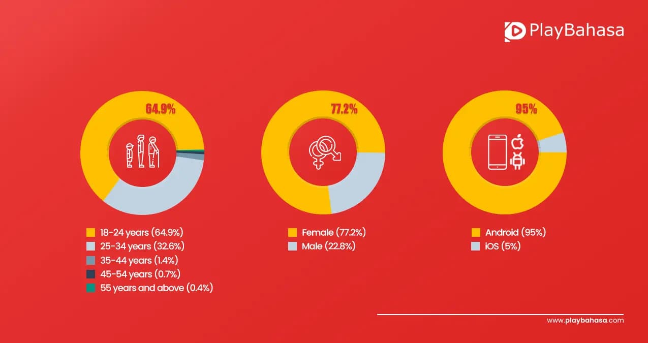 Blog Image of Insights on Smartphone Users in Indonesia