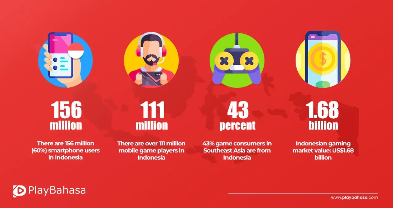 Blog Image of An Overview of the Indonesian Gaming Market
