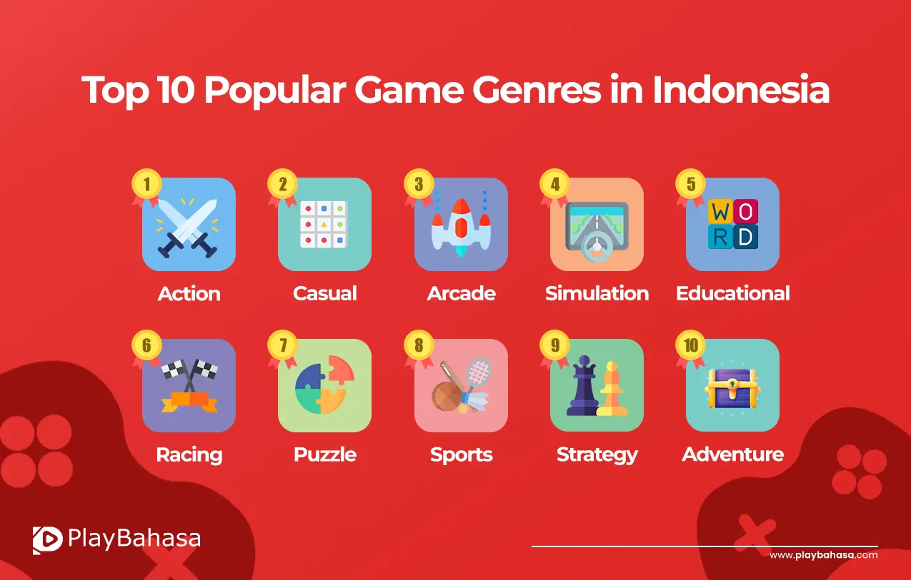 Highlights of Top Game Genres in Indonesia